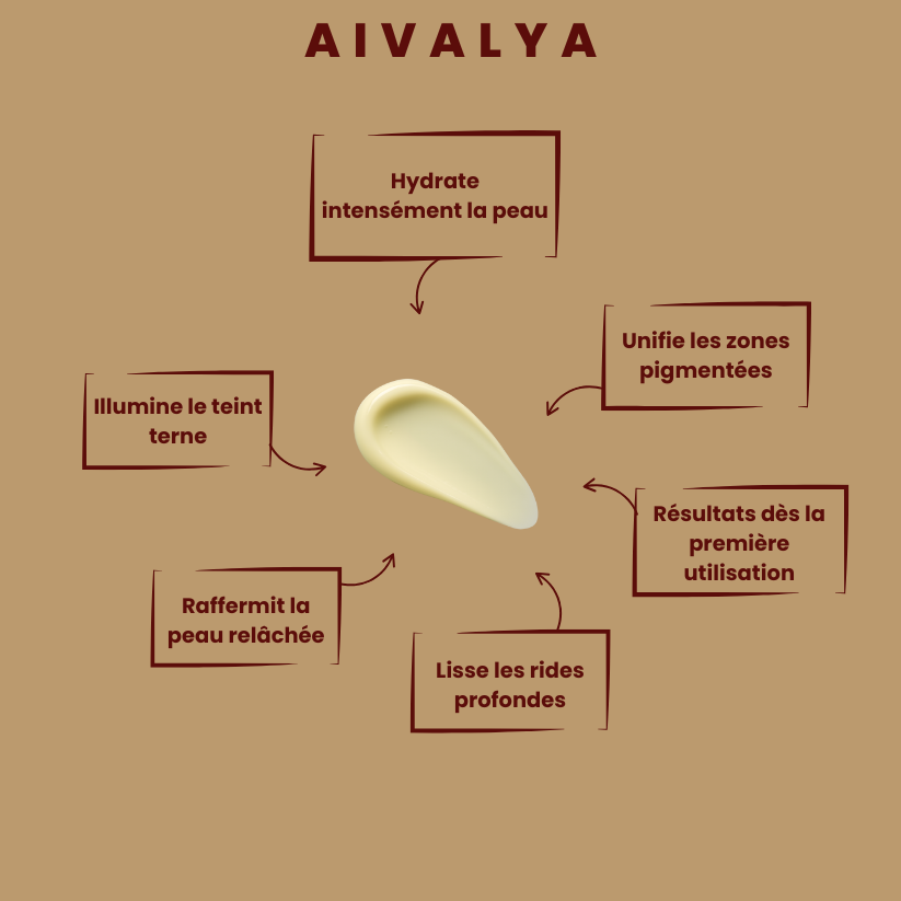 Aivalya™ – Sérum : Liposome Rétinal 2 % + Ginseng Noir